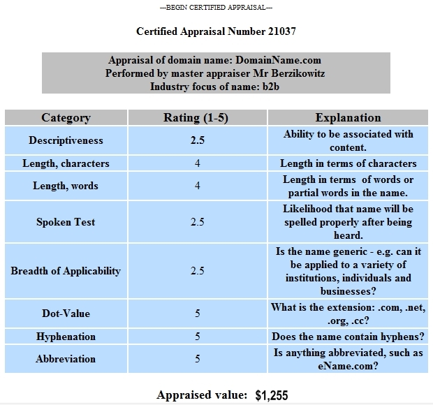 Certified Domain Appraisal Report